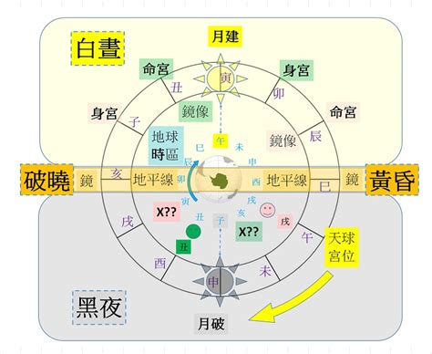 卯宮在哪|紫微十二宮之命身宮